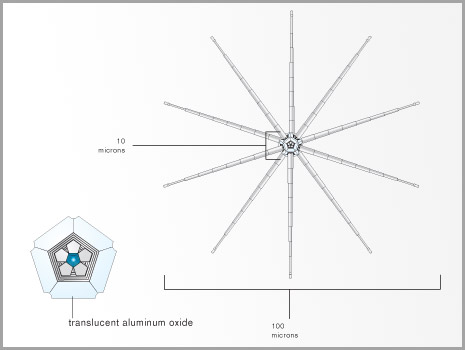 Utility Fog, Foglet Diagram, Dr. John Storrs Hall, nanotechnology, nanodevice, 